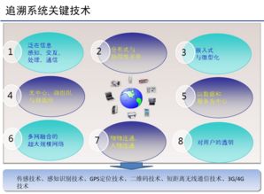 农产品智慧追溯管理系统技术开发