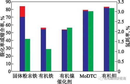 劣质渣油清洁高效加工技术开发 石化缘的技术创新之路